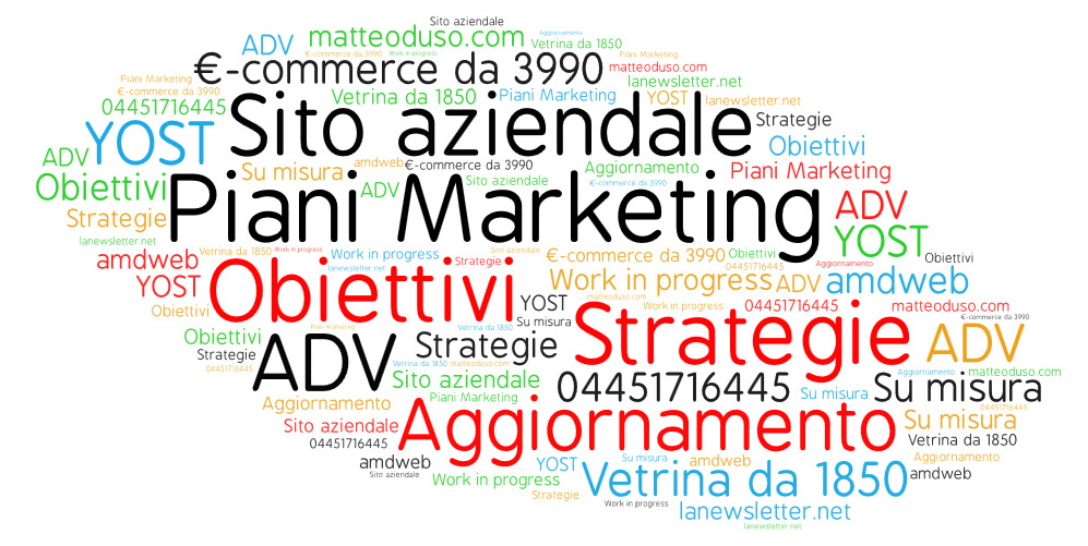 Piani marketing per aziende